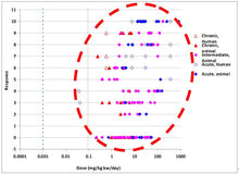Load image into Gallery viewer, LQM/CIEH Dose Response Roadmaps