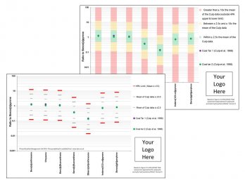 PAH Profiling Tool – Land Quality Management LQM